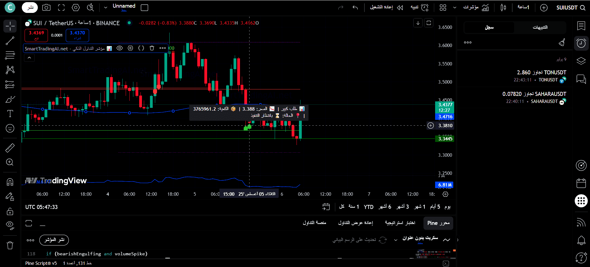 تداول رقمي متقدم
